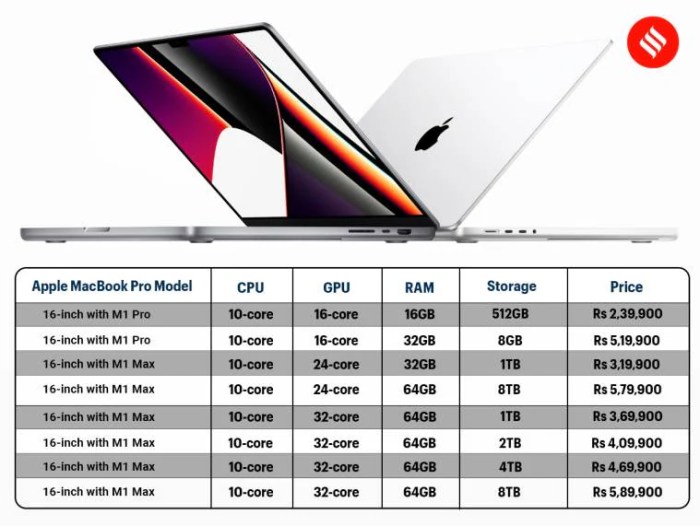 Macbook pros got cheaper