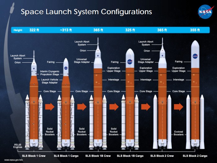 Nasa use commercial rockets upcoming moon mission