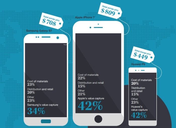 Pricing apples services revealed