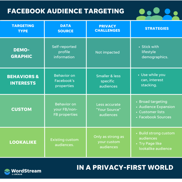 Following controversy facebook changes some targeting options for ads